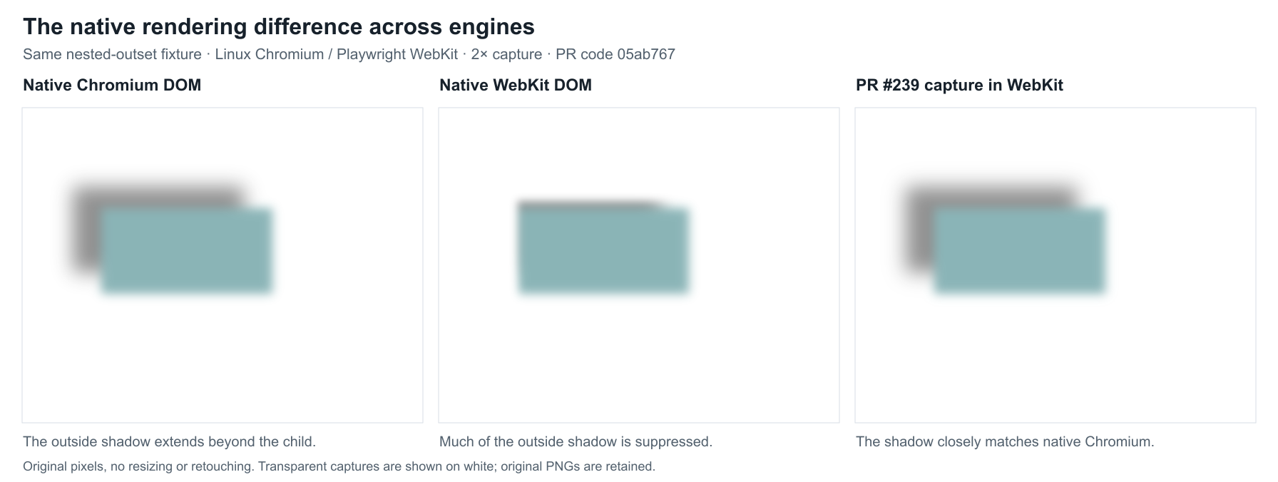 Native Chromium, native WebKit and PR result